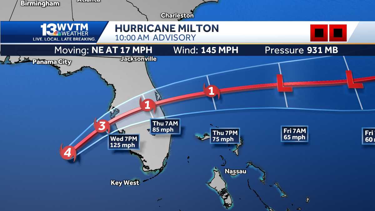 hurricane milton